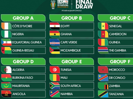 Žreb za Afrički kup nacija: Šampion Senegal u grupi sa Kamerunom