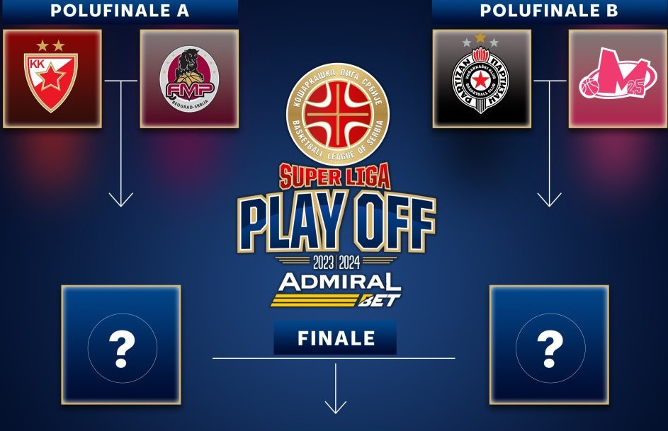 Raspored polufinalnih mečeva KLS