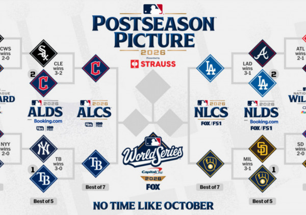 MLB plej-of: Bitka za Svetsku seriju - ko će u veliko finale?